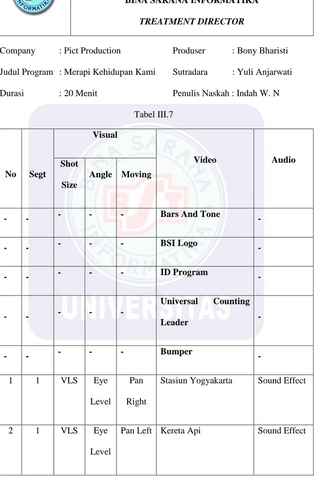 Tabel III.7  No  Segt  Visual  Video  Audio Shot  Size  Angle  Moving 