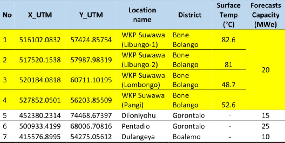 Tabel 1 Lokasi Sebaran Potensi Panas Bumi di Provinsi Gorontalo  
