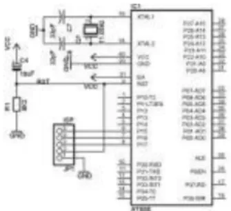 Gambar 2.6 Program Mikrokontroler  g.  Unit timer/counter 