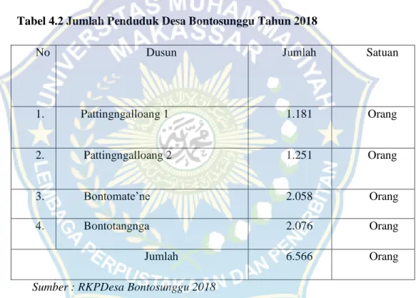 Tabel 4.2 Jumlah Penduduk Desa Bontosunggu Tahun 2018 