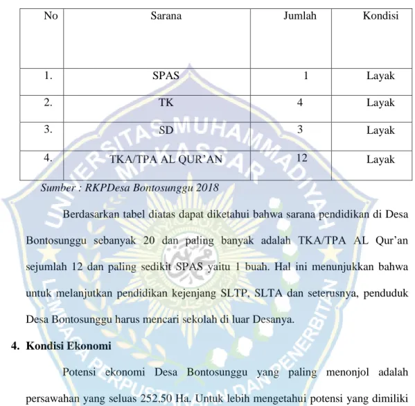 Tabel 4.4 Sarana Pendidikan di Desa Bontosunggu    