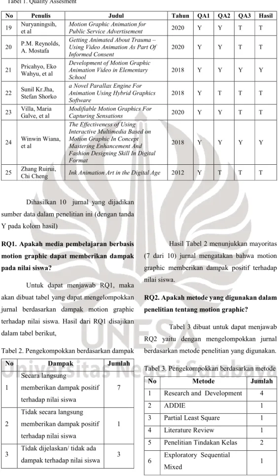Tabel 2. Pengekompokkan berdasarkan dampak 