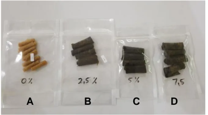 Gambar 2. Pengaruh Variasi  Penambahan Serbuk Daun Kelor  terhadap Kadar Air Fruit Leather Nanas 
