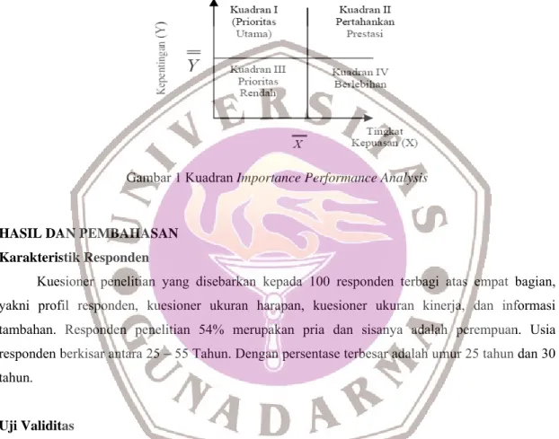 Gambar 1 Kuadran Importance Performance Analysis 