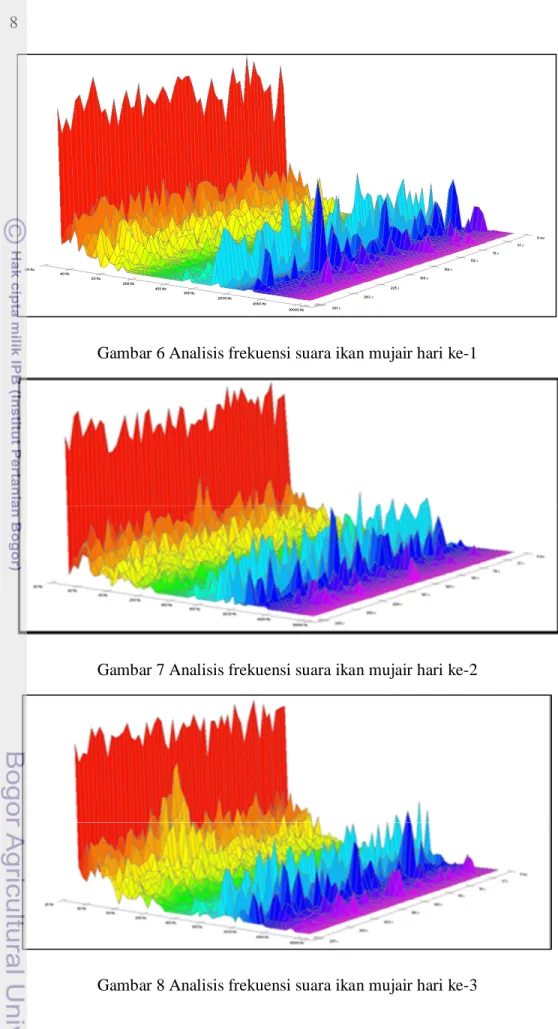Gambar 6 Analisis frekuensi suara ikan mujair hari ke-1   