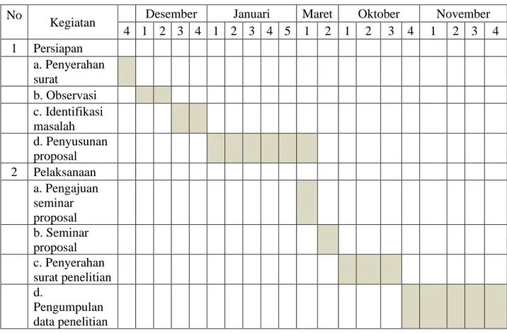 Tabel 3.3 Jadwal Kegiatan Penelitian  No 