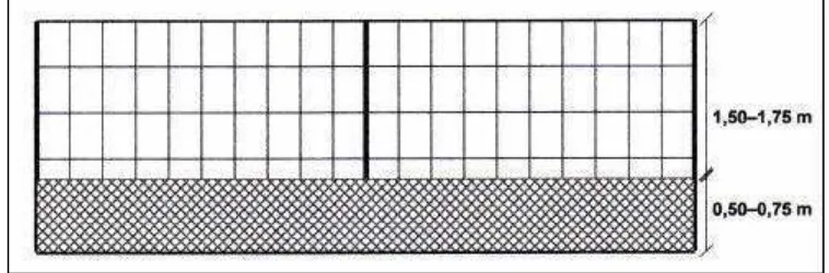 Gambar 9.  Desain pagar yang disarankan. 