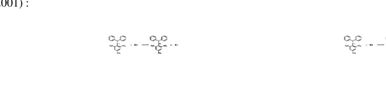 Gambar  7.  Reaksi  antara  DPPH  dengan  atom  H  netral  yang  berasal  dari antioksidan.