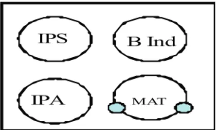 Gambar 5. Model Keterhubungan (connected)