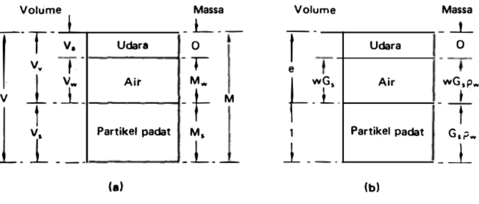 Gambar  1 . 10  Diagram  fase. 