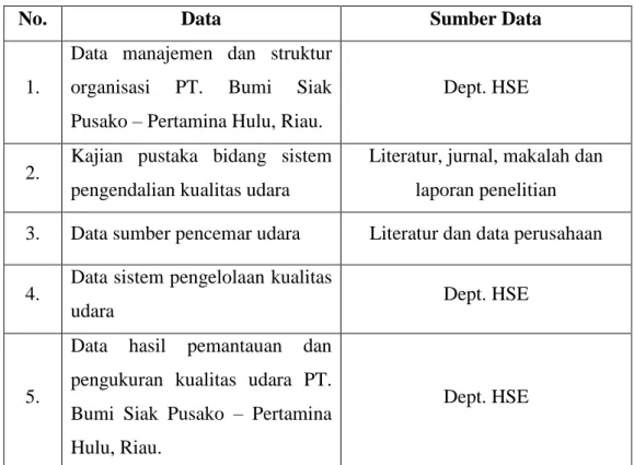 Tabel 3.3. Metode Pengumpulan Data Sekunder 