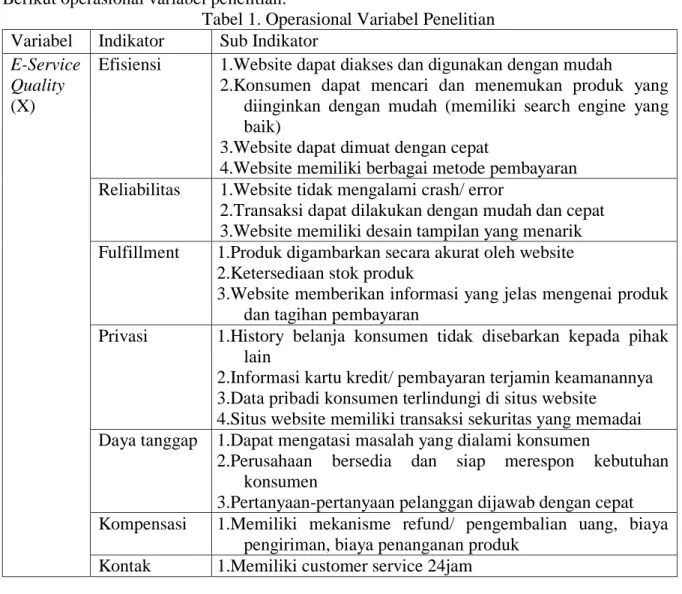 Tabel 1. Operasional Variabel Penelitian  Variabel  Indikator  Sub Indikator 