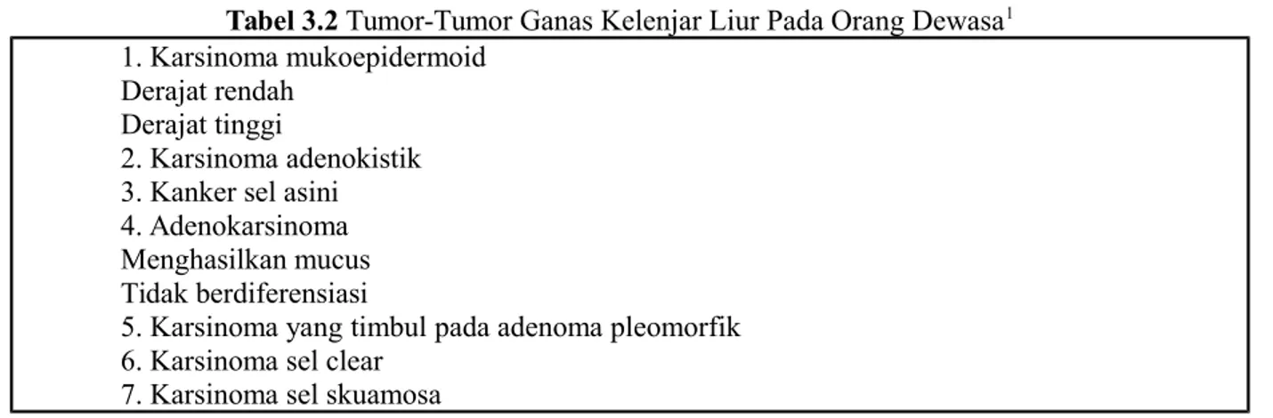 Tabel 3.2 Tumor-Tumor Ganas Kelenjar Liur Pada Orang Dewasa 1 1. Karsinoma mukoepidermoid
