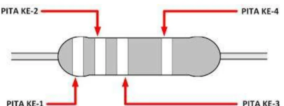 TABEL KODE WARNA RESISTOR 4 PITA 
