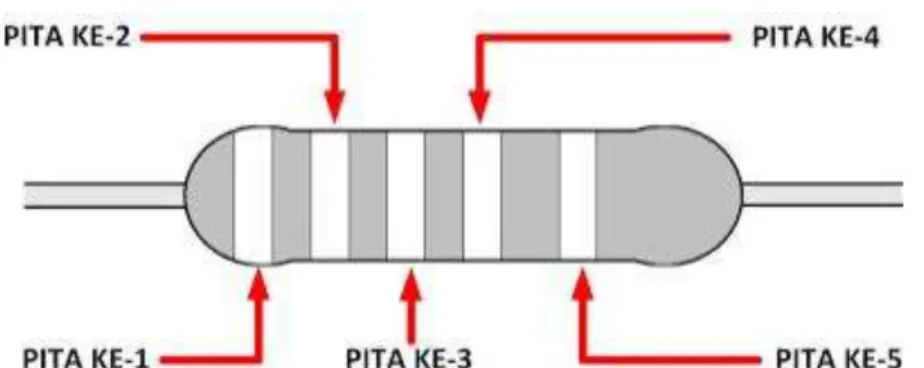 TABEL KODE WARNA 5 PITA 