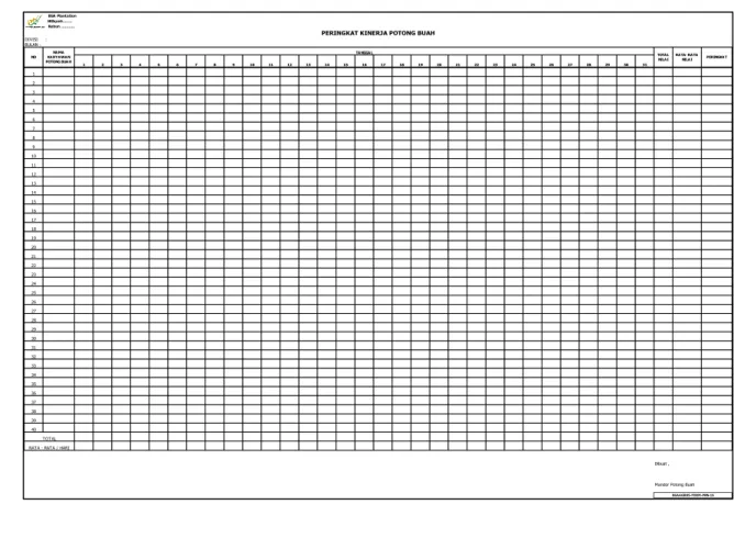 Grafik garis