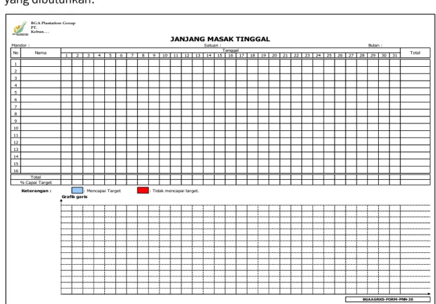 Grafik garis