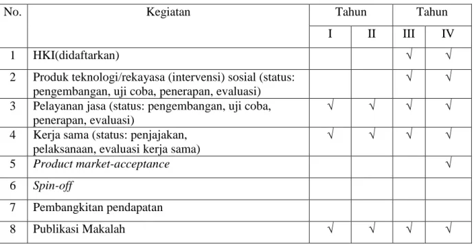 Tabel 1.1 – Target Luaran 