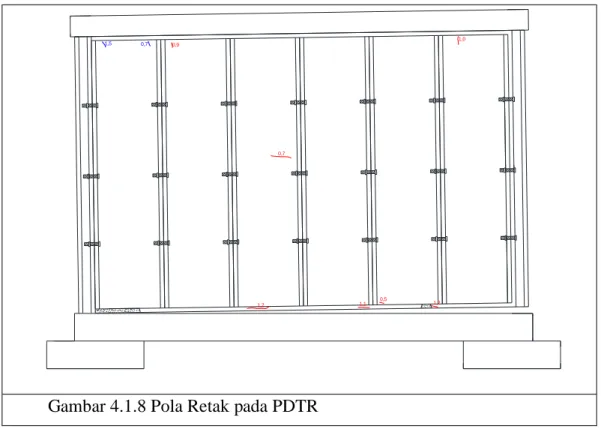 Gambar 4.1.8 Pola Retak pada PDTR 