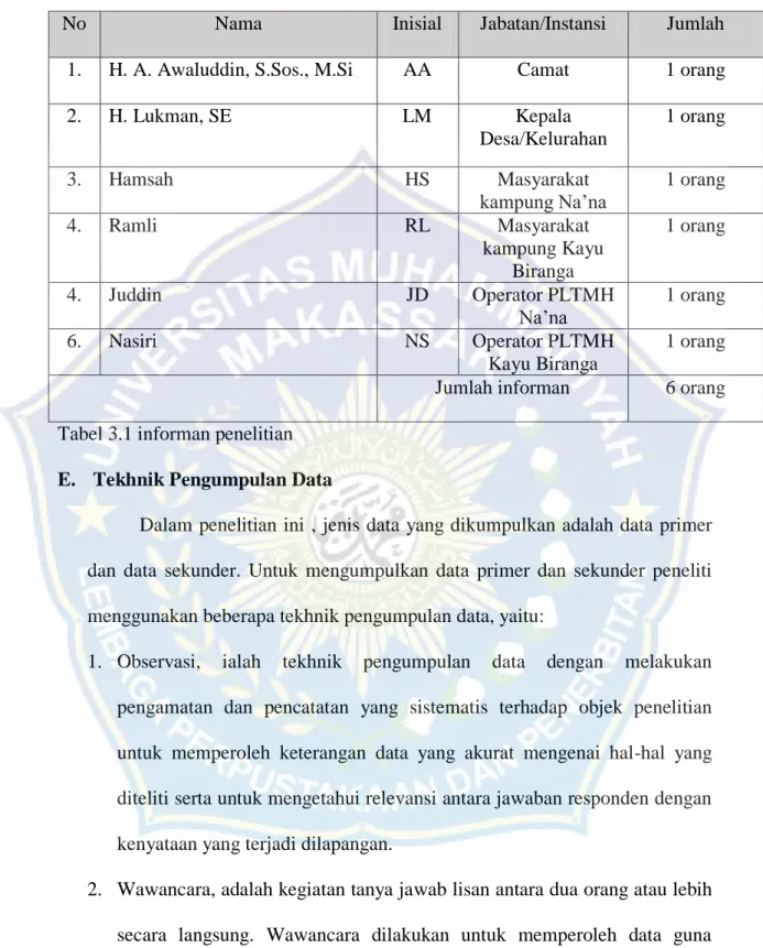 Tabel 3.1 informan penelitian  E.  Tekhnik Pengumpulan Data 