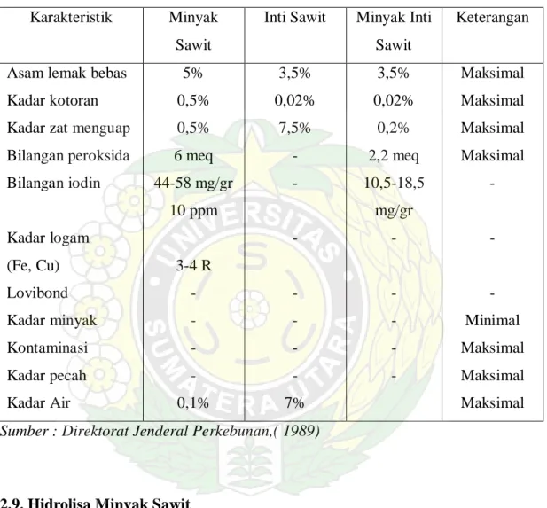 Tabel 2.3. Standar Mutu Minyak Sawit, Minyak Inti Sawit Dan Inti Sawit  Karakteristik  Minyak 