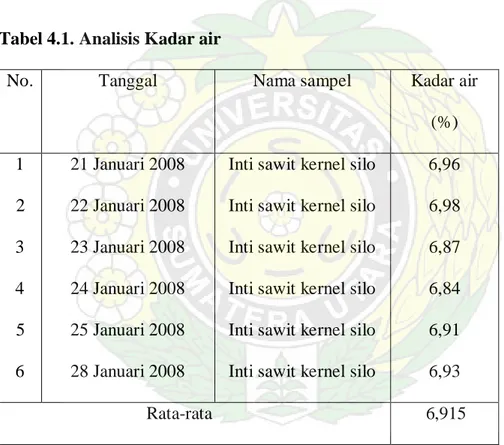 Tabel 4.1. Analisis Kadar air 
