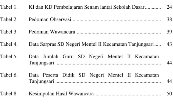 Tabel 4.  Data Sarpras SD Negeri Mentel II Kecamatan Tanjungsari .........   21  Tabel 5