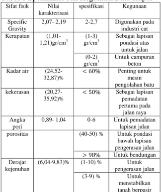 Tabel 1 Spesifikasi dan Kegunaan Batu Kapur