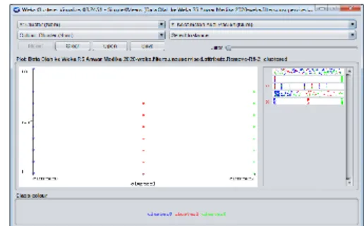 Gambar 2. Visualisasi Clustering Data  Pasien BPJS Rawat Inap untuk Atribut Jenis 