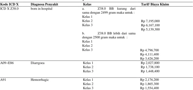 Tabel 2.  Biaya/ Tarif Klaim BPJS 