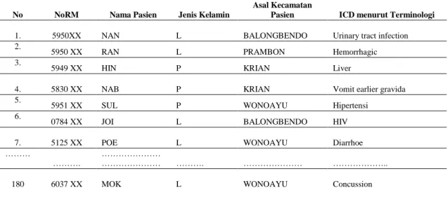 Tabel 3.  Data Pasien BPJS Triwulan Pertama Tahun 2019 