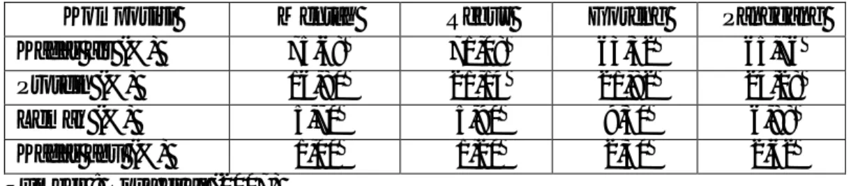 Tabel  2. Komposisi kimia proksimat ikan lele dumbo (Clarias gariepinus) 