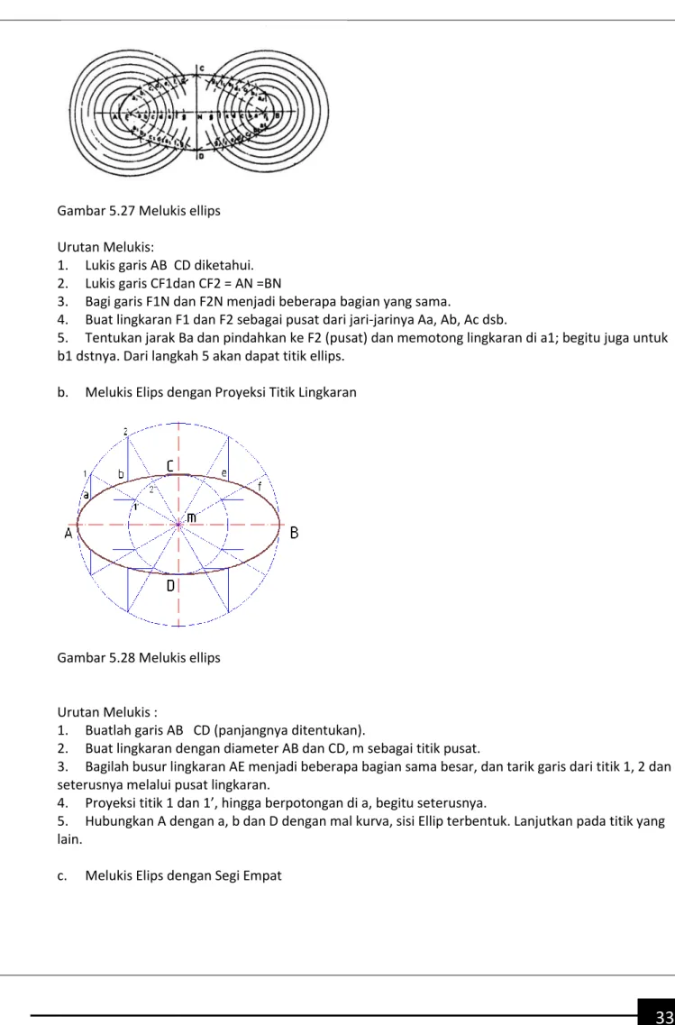 Gambar 5.27 Melukis ellips   Urutan Melukis: 