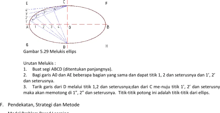Gambar 5.29 Melukis ellips   Urutan Melukis : 