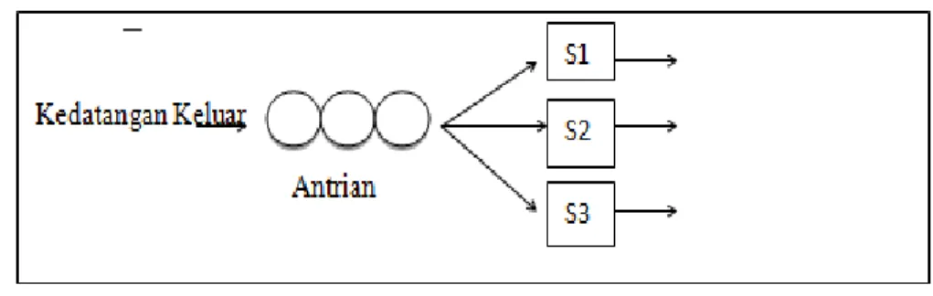 Gambar 3. Multi Channel – Single Phase Service  4.  Multi Channel – Multi Phase 