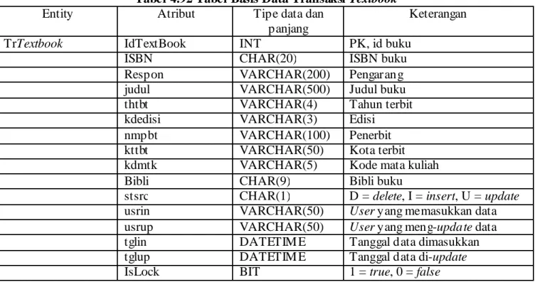 Tabel 4.92 Tabel Basis Data Transaksi Textbook  Entity Atribut  Tipe data dan 