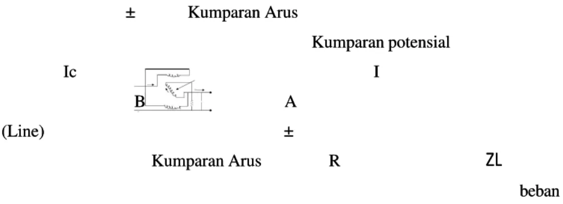 Diagram voltmeter elektrodinamometer, dihubungkan untuk mengatur daya b meter, dihubungkan untuk mengatur daya b eban satu phasa