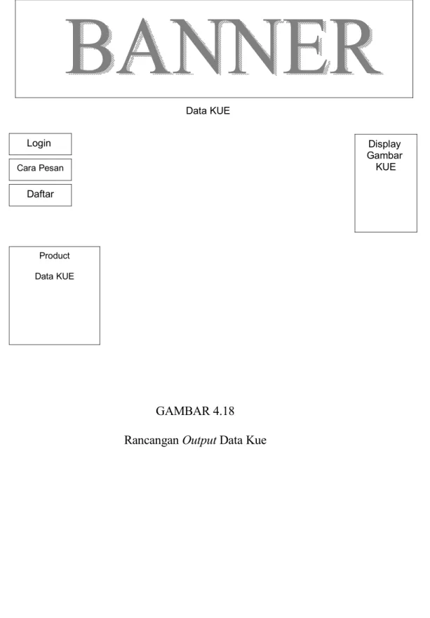 GAMBAR 4.18 Rancangan Output Data Kue