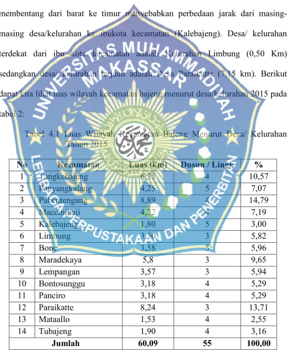 Tabel  4.1  Luas  Wilayah  Kecamatan  Bajeng  Menurut  Desa/  Kelurahan  Tahun 2015 