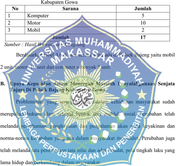 Tabel  4.6  Sarana  dan  Prasarana  Di  Polsek  Bajeng  Kecamatan  Bajeng  Kabupaten Gowa  No  Sarana  Jumlah  1  Komputer   5  2  Motor  10  3  Mobil   2  Jumlah  17 
