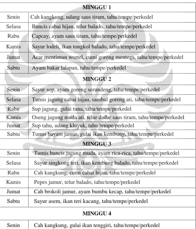 Tabel 5.3 Contoh Menu Paket Rantang  MINGGU 1 
