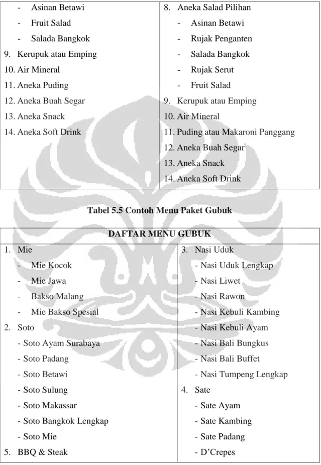 Tabel 5.5 Contoh Menu Paket Gubuk  DAFTAR MENU GUBUK  1.   Mie 