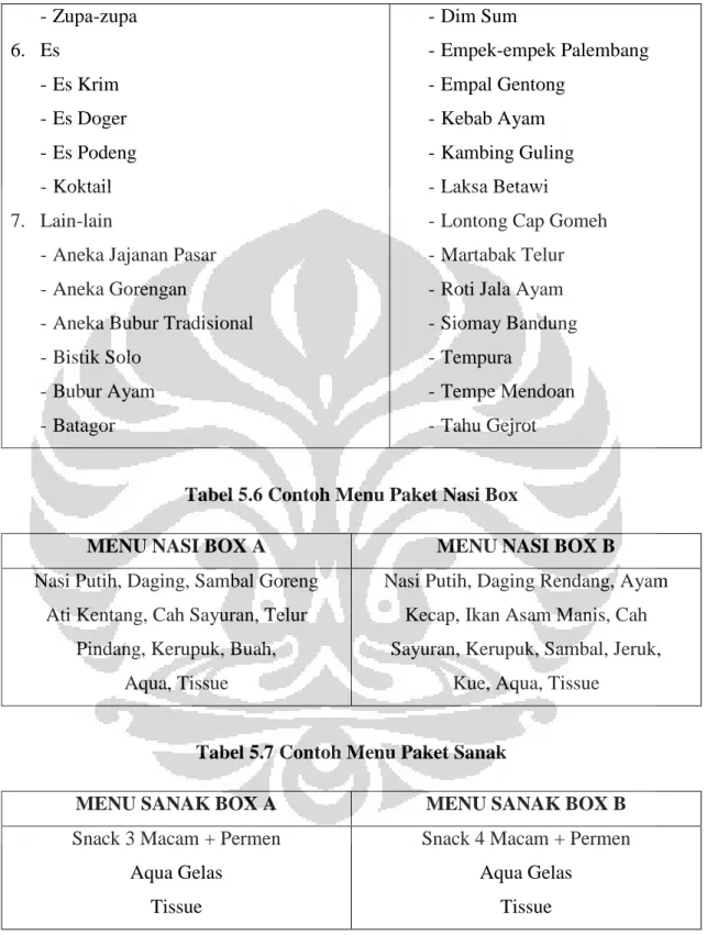 Tabel 5.6 Contoh Menu Paket Nasi Box 