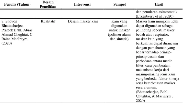 Tabel 2. Jenis Masker Kain, Efektivitas dan Kelemahan Penggunaannya dalam Beberapa Studi 