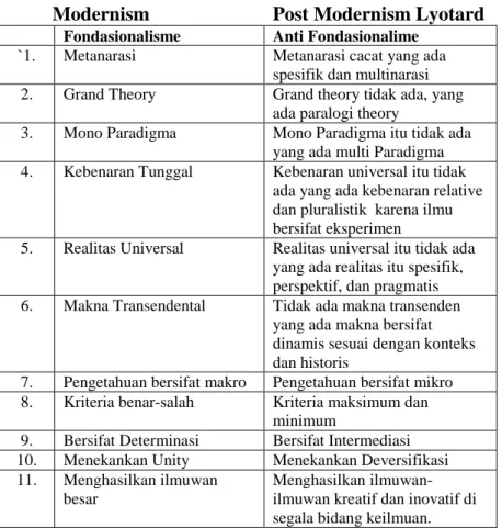 Tabel 4.1 di atas dapat disederhanakan dalam gambar  berikut ini: 