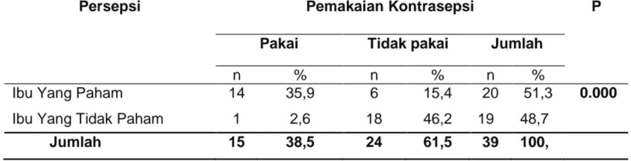 Tabel 5.5 Minat Menggunakan kontrasepsi Implan Di Puskesmas Jongaya Kota Makassar Tahun 2016