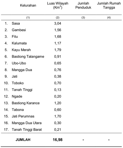 Tabel 1.2.  Luas Kecamatan, Jumlah Penduduk, dan Jumlah Rumah Tangga               .          dirinci menurut Kelurahan di Kecamatan Ternate Selatan 