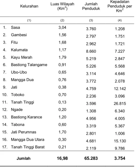 Tabel 3.2. Luas Wilayah, Jumlah dan Kepadatan Penduduk Dirinci Menurut                       Kelurahan di Kecamatan Ternate Selatan 