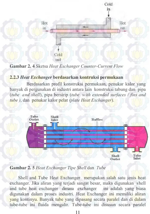 Gambar 2. 4  Sketsa Heat Exchanger Counter-Current Flow  2.2.3 Heat Exchanger berdasarkan kontruksi permukaan  