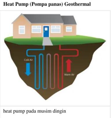Gambar di atas adalah tampilan pembangkit listrik tenaga geothermal. Air panas mengalir ke  turbin  dan  keluar  dari  turbin